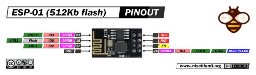 ESP-01 (esp8266): High-resolution Pinout And Specs – Renzo Mischianti