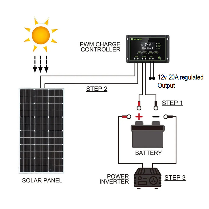 Adapting Lora Water Tank Controller to My Farm – Renzo Mischianti