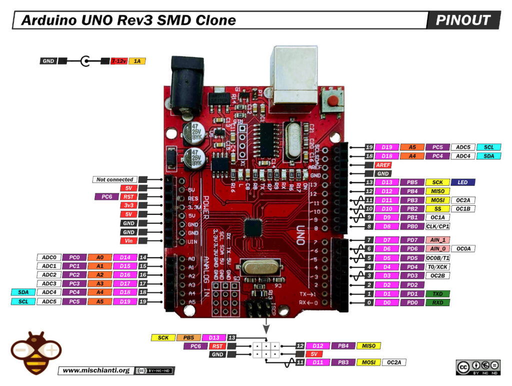 Arduino UNO Rev 3 SMD clone pinout