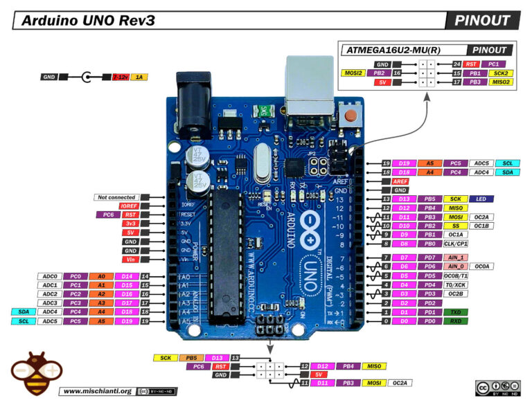 Arduino UNO Rev 3: high-resolution pinout, datasheet, and specs – Renzo ...