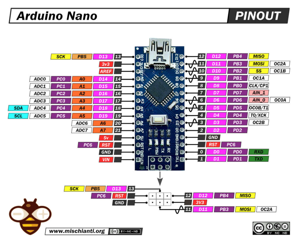 Piedinatura Arduino Nano