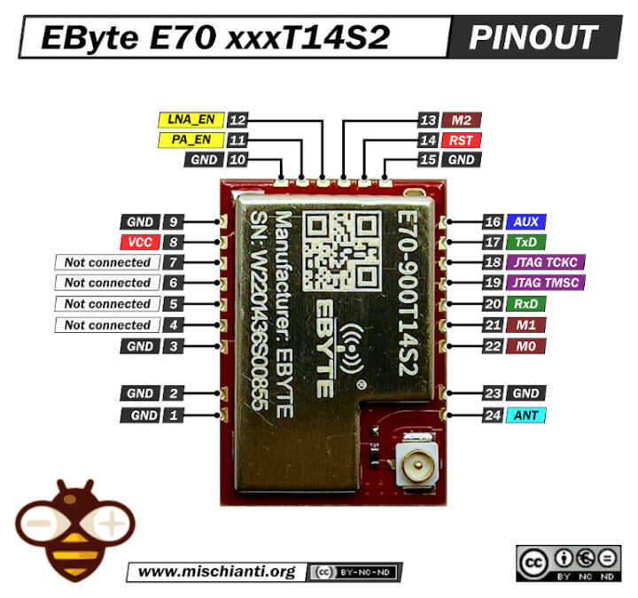Configuration of EByte RF E70 Module (esp32, STM32, Arduino, Raspberry ...