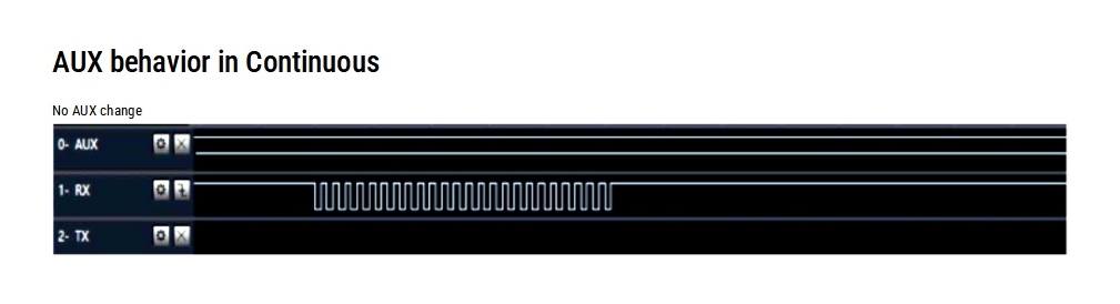 Funzionalità del pin AUX EByte LoRa durante la trasmissione continua