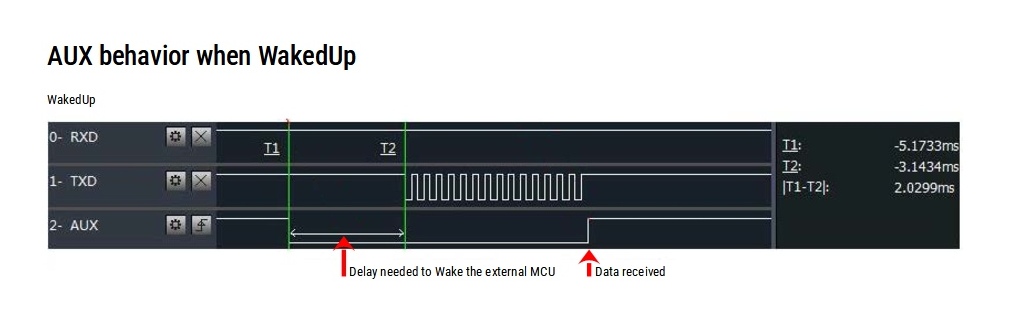 EByte LoRa AUX Pin Behavior During Wake-Up Process