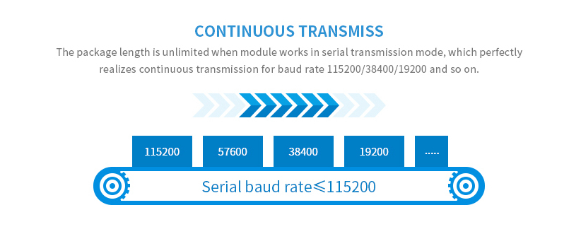 Diagramma modalità continua EByte LoRa