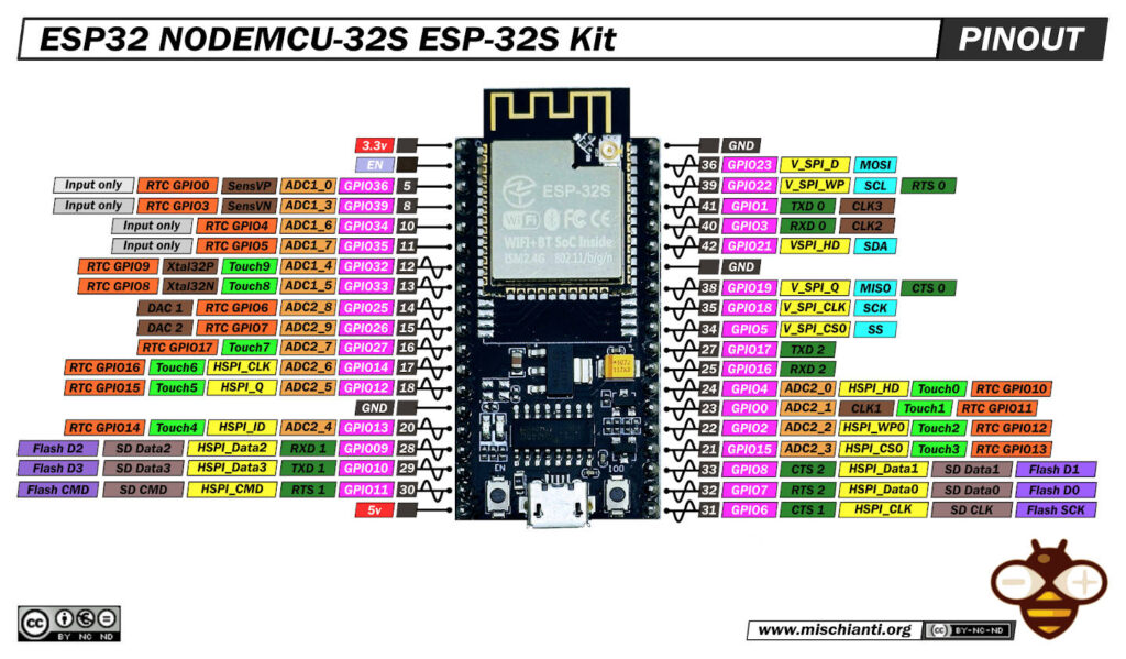 ESP32 NODEMCU-ESP-32S Kit piedinatura