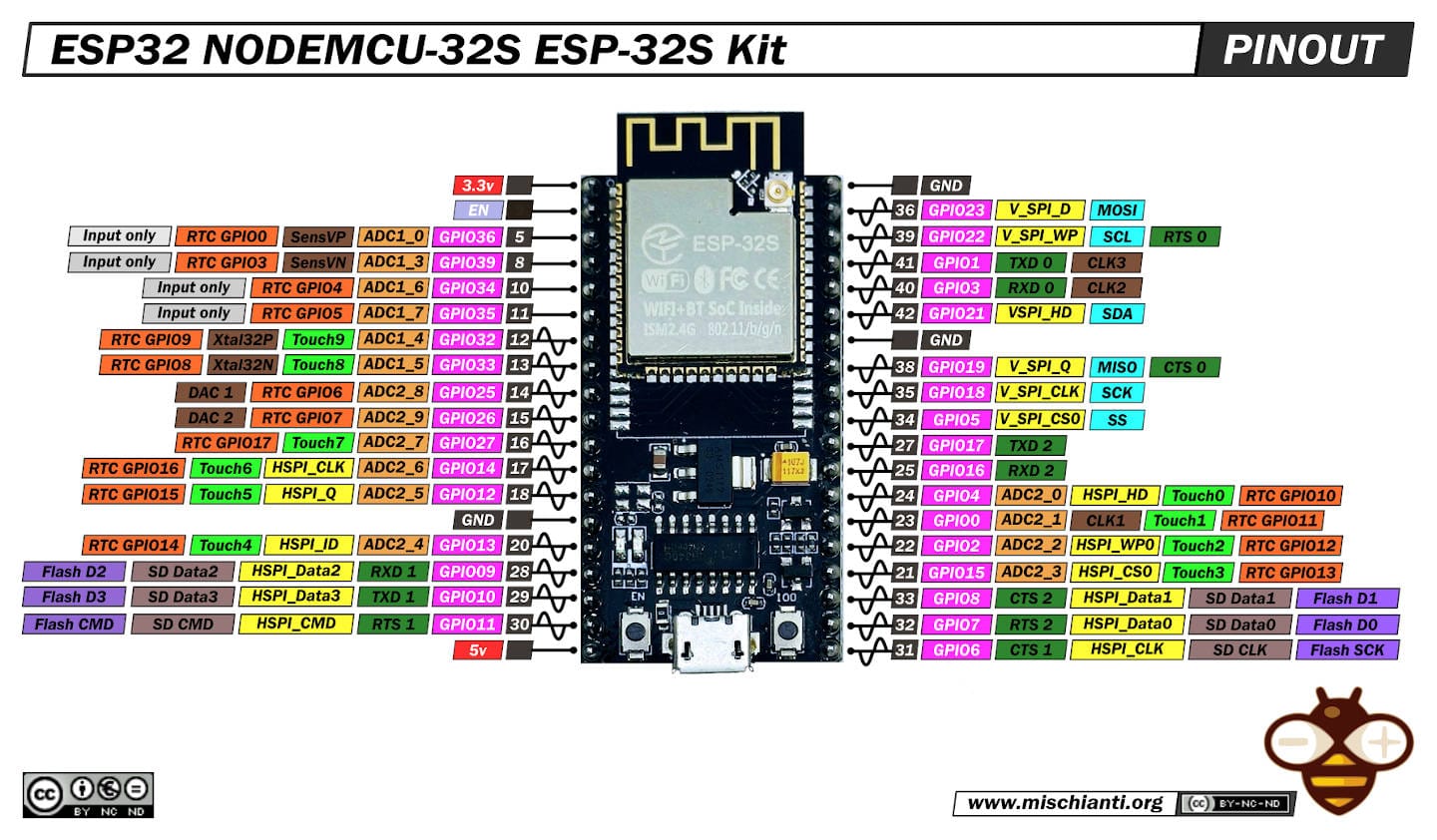 Esp32 Nodemcu 32s Pinout Esp32 Nodemcu 32s Pinout