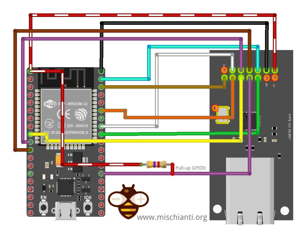 Integrating LAN8720 with ESP32 Using Core 3: Native Ethernet Protocol ...