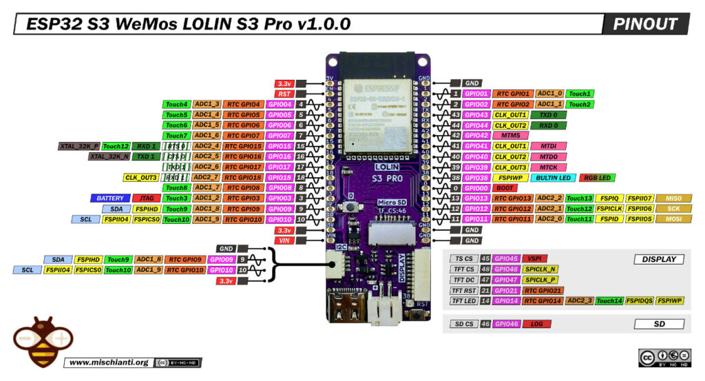 WeMos LOLIN S3 Pro pinout