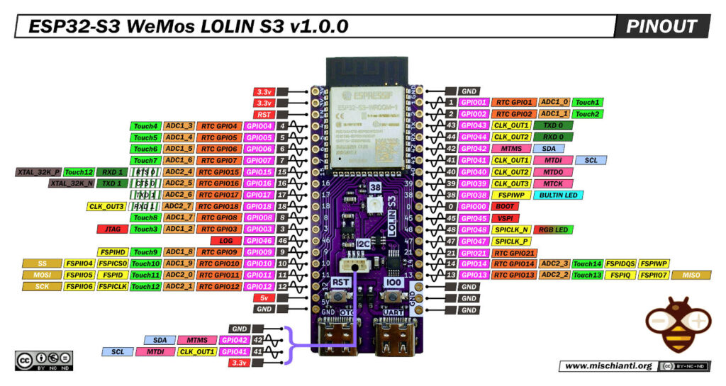 WeMos LOLIN S3 piedinatura