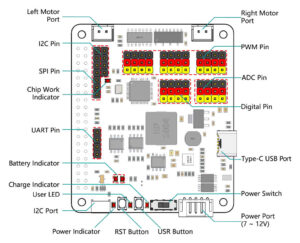 PiDog RobotHAT labeled