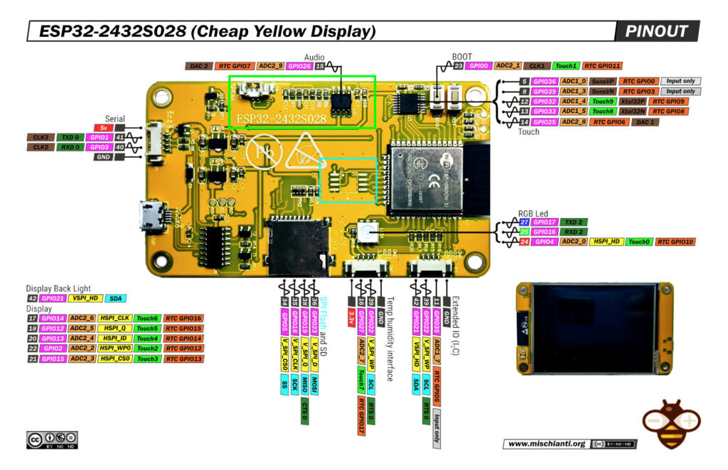 ESP32-2432S028 (Cheap Yellow Display): pinout
