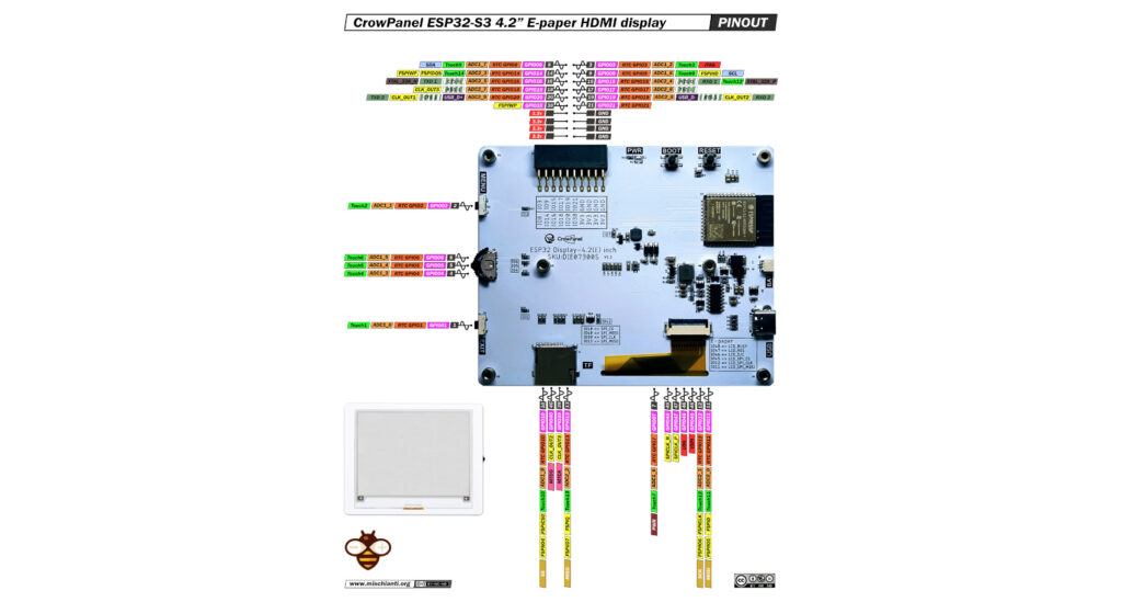 CrowPanel ESP32-S3 42 Epaper HMI Display with 400x300 pinout