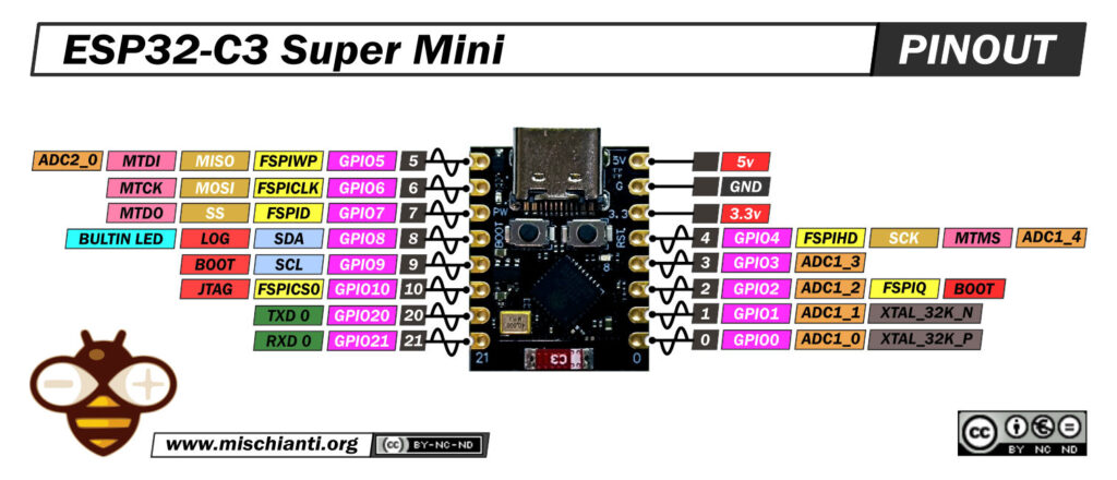 ESP32-C3 Super Mini pinout