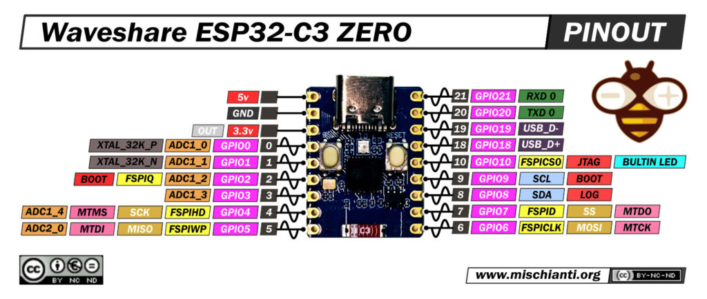 Waveshare ESP32-C3 ZERO pinout