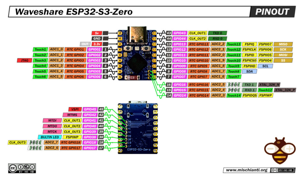 Waveshare ESP32 S3 Zero pinout