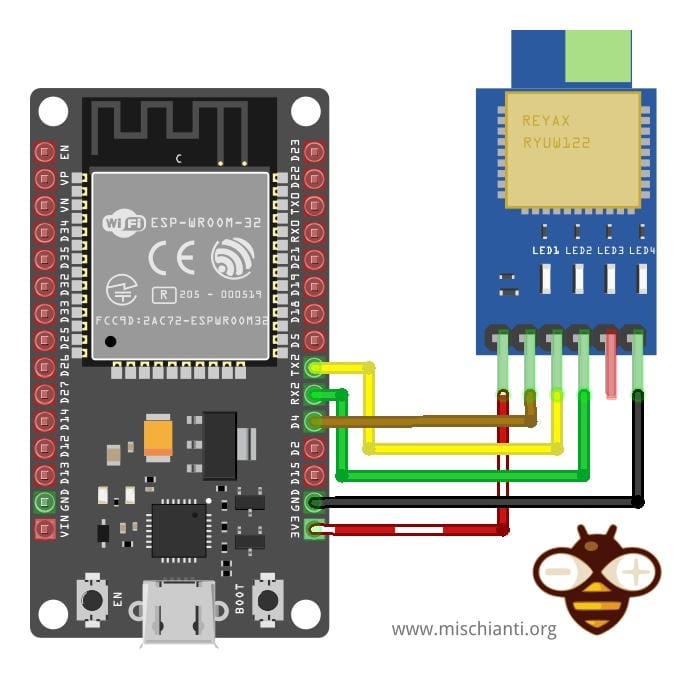Wiring diagram: ESP32 DevKitC connected to RYUW122