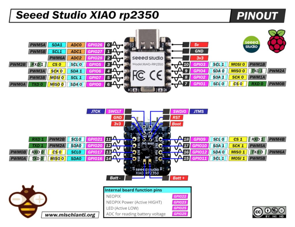 Seeed Studio XIAO rp2350 pinout