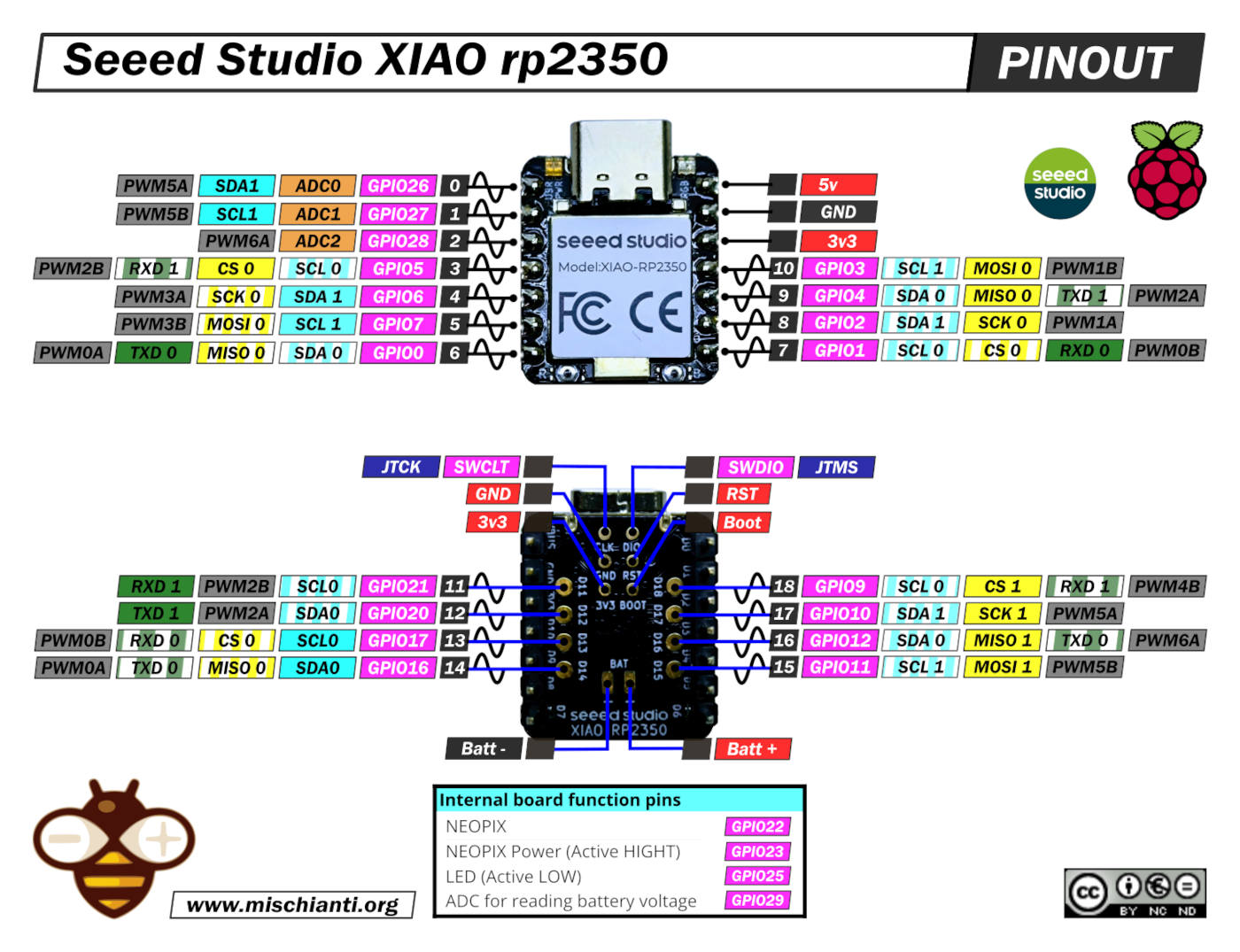 Seeed Studio XIAO rp2350 pinout